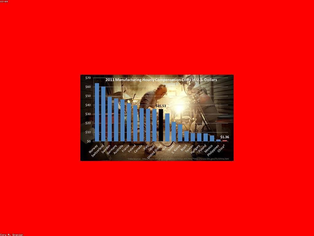 អត្ថិភាពនៃតំលៃនៃការប្រកួត